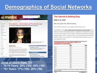 Compete.com Statistics30