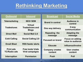 Rethinking Marketing9