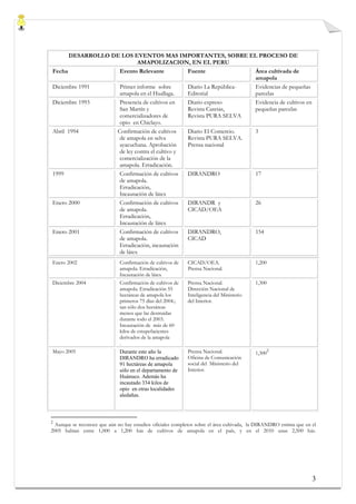 DESARROLLO DE LOS EVENTOS MAS IMPORTANTES, SOBRE EL PROCESO DE
                           AMAPOLIZACION, EN EL PERU
Fecha              Evento Relevante           Fuente               Área cultivada de
                                                                   amapola
Diciembre 1991     Primer informe sobre       Diario La República- Evidencias de pequeñas
                   amapola en el Huallaga.    Editorial            parcelas
Diciembre 1993     Presencia de cultivos en   Diario expreso       Evidencia de cultivos en
                   San Martín y               Revista Caretas,     pequeñas parcelas
                   comercializadores de       Revista PURA SELVA
                   opio en Chiclayo.
Abril 1994        Confirmación de cultivos    Diario El Comercio.  3
                   de amapola en selva        Revista PURA SELVA.
                   ayacuchana. Aprobación     Prensa nacional
                   de ley contra el cultivo y
                   comercialización de la
                   amapola. Erradicación.
1999               Confirmación de cultivos   DIRANDRO             17
                   de amapola.
                   Erradicación,
                   Incautación de látex
Enero 2000         Confirmación de cultivos   DIRANDR y            26
                   de amapola.                CICAD/OEA
                   Erradicación,
                   Incautación de látex
Enero 2001         Confirmación de cultivos   DIRANDRO,            154
                   de amapola.                CICAD
                   Erradicación, incautación
                   de látex
Enero 2002                    Confirmación de cultivos de   CICAD/OEA.                    1,200
                              amapola. Erradicación,        Prensa Nacional.
                              Incautación de látex
Diciembre 2004                Confirmación de cultivos de   Prensa Nacional.              1,300
                              amapola. Erradicación 55      Dirección Nacional de
                              hectáreas de amapola los      Inteligencia del Ministerio
                              primeros 75 días del 2004.;   del Interior.
                              tan sólo dos hectáreas
                              menos que las destruidas
                              durante todo el 2003.
                              Incautación de más de 60
                              kilos de estupefacientes
                              derivados de la amapola
                              .
Mayo 2005                     Durante este año la           Prensa Nacional.                      2
                                                                                          1,300
                              DIRANDRO ha erradicado        Oficina de Comunicación
                              91 hectáreas de amapola       social del Ministerio del
                              sólo en el departamento de    Interior.
                              Huánuco. Además ha
                              incautado 334 kilos de
                              opio en otras localidades
                              aledañas.



2
 Aunque se reconoce que aún no hay estudios oficiales completos sobre el área cultivada, la DIRANDRO estima que en el
2005 habían entre 1,000 a 1,200 hás de cultivos de amapola en el país, y en el 2010 unas 2,500 hás.




                                                                                                                   3
 