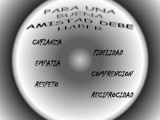 PARA UNA BUENA AMISTAD DEBE HABERCNFIANZA                                     FIDELIDAD           EMPATIA                                    COMPRENCION           RESPETO                                    RECIPROCIDAD