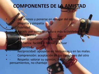 COMPONENTES DE LA AMISTAD
•
•
•
•
•
•
•
•
•
•

·
Dar ánimos y ponerse en el lugar del otro.
·
Empatía y simpatía
·
Fidelidad
·
Agrado por compartir una o más actividades, ideas,
recuerdos o la vida.
·
Amor: importante en la amistad
·
Confianza: facilita el hablar y actuar
·
Sinceridad
·
Reciprocidad: apoyarse en las buenas y en las malas.
·
Comprensión: aceptación de los caracteres del otro
·
Respeto: valorar su opinión, no imponer
pensamientos, no chantaje

 