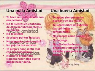 Una mala Amistad
• Te hace sentir incómoda con
esa persona
• No te sientes en confianza
de expresar libremente tus
opiniones.
• No te alienta
• Se alegra por tus fracasos
• No pregunta ¿cómo estás?
• No guarda tus secretos
• Te juzga y hace sentir mal
con sus comentario
• Nunca te propondrá
siquiera hacer algo que te
puede hacer daño.
Una buena Amistad
• Te apoya siempre en las
buenas y en las malas.
• Te sientes libre de expresar
tus opiniones y
sentimientos.
• Nos acepta como somos.
• No te juzga.
• No sólo habla de sus
problemas también te
escucha y pregunta ¿cómo
estás?.
 