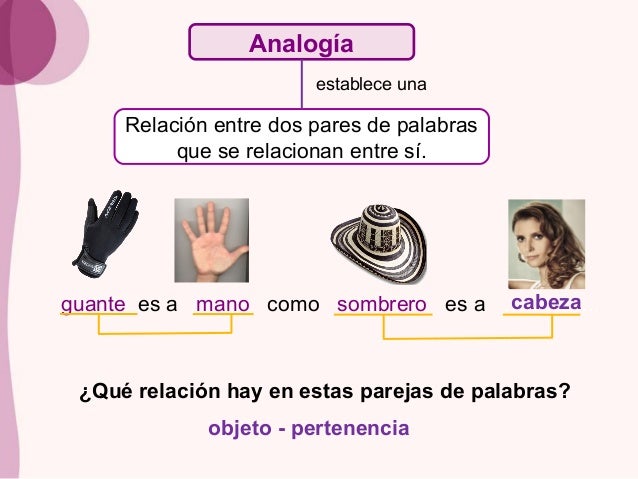 La analogía