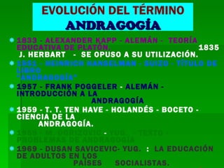 EVOLUCIÓN DEL TÉRMINO   ANDRAGOGÍA 1833 - ALEXANDER KAPP - ALEMÁN -  TEORÍA  EDUCATIVA DE PLATÓN.   1835  J. HERBART  -  SE OPUSO A SU UTILIZACIÓN. 1951 - HEINRICH HANSELMAN - SUIZO - TÍTULO DE LIBRO    “ANDRAGOGÍA” 1957 - FRANK POGGELER  -  ALEMÁN -  INTRODUCCIÓN A LA      ANDRAGOGÍA 1959 - T. T. TEN HAVE - HOLANDÉS - BOCETO - CIENCIA DE LA    ANDRAGOGÍA. 1959 - M. OGRIZOVIC  -  YUG.  - TEXTO -  PROBLEMAS DE ANDRAGOGÍA 1969 - DUSAN SAVICEVIC- YUG.   :  LA EDUCACIÓN DE ADULTOS EN   LOS      PAÍSES  SOCIALISTAS.  1970  -  FELIX  ADANS – VENZ. :  ANDRAGOGÍA, CIENCIA DE  LA      EDUCACIÓN DE ADULTOS.  1970 - MALCON KNOWLES - EE. UU -  PRÁCTICA MODERNA DE LA    EDUCACIÓN  DE  ADULTOS.   1979 - J. R. KIDD -  TEXTO:  COMO  APRENDEN  LOS ADULTOS. 