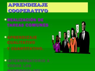 APRENDIZAJE COOPERATIVO REALIZACIÓN DE TAREAS  COMUNES APRENDIZAJE CUALITATIVO  Y CUANTITATIVO. INTERROGATORIO A TODOS LOS MIEMBROS DEL GRUPO. 