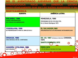 NO ES AVENTURADO ASEVERAR QUE LA CIENCIA
ANDRAGÓGICA    NACE    EN    AMÉRICA    LATINA
SIMULTÁNEAMENTE QUE EN LOS PAÍSES EUROPEOS Y EN
NORTEAMÉRICA
                  EUROPA                                  AMÉRICA LATINA

HOLANDA, 1960                           VENEZUELA, 1960
VARIAS UNIVERSIDADES
                                        PROGRAMAS DE ED. DE ADULTOS.
DOCTORADO EN ANDRAGOGÍA
                                        En U. Simón Rodríguez 1975



YUGOSLAVIA, 1959                        EL SALVADOR,1965
ES PRERREQUISITO PARA EL EMPLEO EN U.   ORGANIZADOR DE UN ORGANISNO INTERAMERICANO




CROACIA, 1960                           EE. UU. 1967 introduce el término CANADA,
1ERA ESCUELA DE ED. A DISTANCIA         1970
                                        SANTO DOMINGO,1972

HUNGRÍA Y POLONIA, 1960                 PERÚ,1976
DOCTORADOS                              U. De San Marcos, Garcilazo de la Vega
 