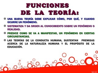 FUNCIONES
           DE LA TEORÍA:
 UNA BUENA TEORÍA DEBE EXPLICAR CÓMO, POR QUÉ, Y CUANDO
  OCURRE UN FENÓMENO.
 SISTEMATIZA Y DA ORDEN AL CONOCIMIENTO SOBRE UN FENÓMENO O
  REALIDAD.
 PREDICE COMO SE VA A MANIFESTAR, UN FENÓMENO EN CIERTAS
  CIRCUNSTANCIAS.
 LAS TEORÍAS DE LA CONDUCTA HUMANA, SUSTENTAN PREMISAS
  ACERCA DE LA NATURALEZA HUMANA Y EL PROPÓSITO DE LA
  EDUCACIÓN.
 