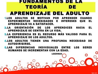 FUNDAMENTOS DE LA
       TEORÍA       DE
   APRENDIZAJE DEL ADULTO
1.LOS ADULTOS SE MOTIVAN POR APRENDER CUANDO
    EXPERIMENTAN NECESIDADES E INTERESES QUE EL
    APRENDIZAJE VA A SATISFACER.
2 .LA ORIENTACIÓN DE LOS APRENDICES HACIA EL
    APRENDIZAJE SE CENTRA EN LA VIDA.
3 .LA EXPERIENCIA ES EL RECURSO MÁS VALIOSO PARA EL
    APRENDIZAJE DE LOS ADULTOS.
4 .LOS ADULTOS TIENEN UNA PROFUNDA NECESIDAD DE
    AUTODIRIGIRSE.
5 .LAS DIFERENCIAS INDIVIDUALES ENTRE LOS SERES
    HUMANOS SE INCREMENTAN CON LA EDAD.
                           LIDERMAN
 
