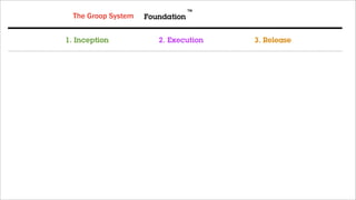 The Groop System     Foundation


           1. Inception                2. Execution                3. Release

Phase      The Idea Phase              Start, Design & Build       Release & Iterate



Toolkits   1. Goal Setting Toolkit     1. Team Alignment Toolkit   1. QA Toolkit
           2. Brainstorming Toolkit    2. Groop Planning Toolkit   2. Launch Plan Toolkit
           3. Prioritization Toolkit   3. User Story Toolkit       3. User Testing Toolkit


Results    Purpose                     Motivation                  Conﬁdence
           Focus                       Commitment                  Adoption
           Clear Priorities            Clarity                     Learning
 