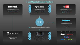 Ford Models Internet Platform

                                      API                                          API


                                      API                                          API
@: www.facebook.com/fordmodels                  @: www.myspace.com/fordmodels            @: www.youtube.com/fordmodels

Facebook: Social/Brand Community      API         MySpace: Social Communities      API      YouTube: Video Channel(s)
   #: 110,000+ opted‐in ‘fans’                    #: 340,000+ opted‐in ‘friends’             #: 60,000+ ‘subscribers’
                                                                                             120 million video views




                                                                                           @: www.twitter.com/fordmodels


                                                                                                  Twitter: Tweets
                                            Database: 300,000 Users (50% opted‐in)



                                                                                           Other Destination/Channels
                                                                                              Other Destination/Channels
                                     API                                           API


@: fordmodelsblog.wordpress.com      API                                           API
                                                      Mobile Channel(s)
     Blog(s): Agency News
                                     API                                           API
        & Discussions
                                                 #1 Fashion channel on VSNAX
                                                        Deal with Nokia
 