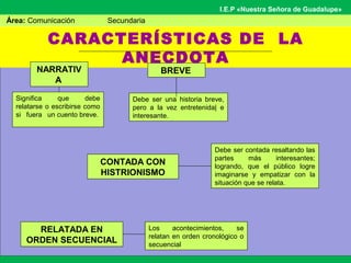 CARACTERÍSTICAS DE LA
ANECDOTA
Área: Comunicación Secundaria
I.E.P «Nuestra Señora de Guadalupe»
CONTADA CON
HISTRIONISMO
NARRATIV
A
Debe ser una historia breve,
pero a la vez entretenida| e
interesante.
Significa que debe
relatarse o escribirse como
si fuera un cuento breve.
Debe ser contada resaltando las
partes más interesantes;
logrando, que el público logre
imaginarse y empatizar con la
situación que se relata.
BREVE
RELATADA EN
ORDEN SECUENCIAL
Los acontecimientos, se
relatan en orden cronológico o
secuencial