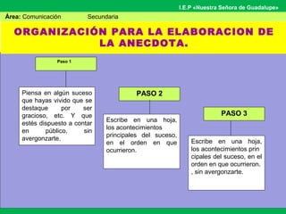 Área: Comunicación Secundaria
I.E.P «Nuestra Señora de Guadalupe»
ORGANIZACIÓN PARA LA ELABORACION DE
LA ANECDOTA.
Paso 1
PASO 2Piensa en algún suceso
que hayas vivido que se
destaque por ser
gracioso, etc. Y que
estés dispuesto a contar
en público, sin
avergonzarte.
Escribe en una hoja,
los acontecimientos
principales del suceso,
en el orden en que
ocurrieron.
Escribe en una hoja,
los acontecimientos prin
cipales del suceso, en el
orden en que ocurrieron.
, sin avergonzarte.
PASO 3