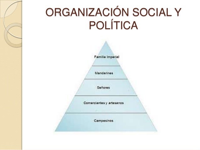 Resultado de imagen para organizacion politica de china antigua