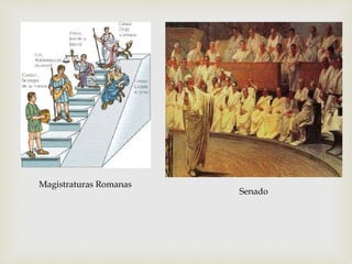 Magistraturas Romanas
Senado
 