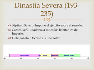 
 Séptimo Severo: Impone el ejército sobre el senado.
 Caracalla: Ciudadanía a todos los habitantes del
Imperio.
 Heliogábalo: Decretó el culto solar.
Dinastía Severa (193-
235)
 