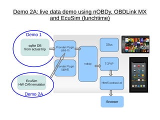 Demo 2A: live data demo using nOBDy, OBDLink MX
              and EcuSim (lunchtime)

     Demo 1

       sqlite DB
    from actual trip




     EcuSim
 HW CAN emulator


    Demo 2A
                                Browser
 