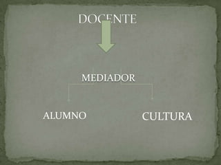 MEDIADOR


ALUMNO          CULTURA
 