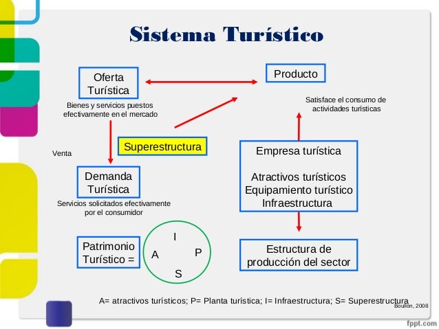 Imagen relacionada