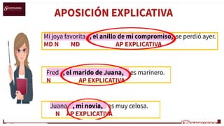 Comprendiendo la Aposición: Tipos y Ejercicios Prácticos en Español | PPTX