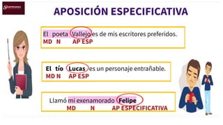Comprendiendo la Aposición: Tipos y Ejercicios Prácticos en Español | PPTX