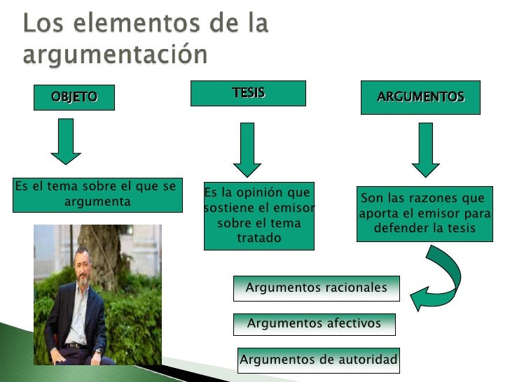 La ArgumentacióN