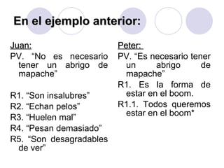 En el ejemplo anterior: Juan:   PV. “No es necesario tener un abrigo de mapache” R1. “Son insalubres” R2. “Echan pelos” R3. “Huelen mal” R4. “Pesan demasiado” R5. “Son desagradables de ver” Peter:  PV. “Es necesario tener un abrigo de mapache” R1. Es la forma de estar en el boom. R1.1. Todos queremos estar en el boom* 