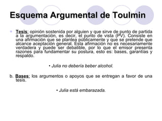 Esquema Argumental de Toulmin Tesis :  opinión sostenida por alguien y que sirve de punto de partida a la argumentación, es decir, el punto de vista (PV). Consiste en una afirmación que se plantea públicamente y que se pretende que alcance aceptación general. Esta afirmación no es necesariamente verdadera y puede ser debatible, por lo que el emisor presenta razones para fundamentar su postura, esto es: bases, garantías y respaldo. •  Julia no debería beber alcohol. b.  Bases :  los argumentos o apoyos que se entregan a favor de una tesis. •  Julia está embarazada. 