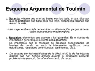 Esquema Argumental de Toulmin c.  Garantía :  vínculo que une las bases con las tesis, o sea, dice por qué es pertinente esa base para esa tesis, expone las razones que avalan la tesis. •  Una mujer embarazada debe cuidar su alimentación, ya que el bebé recibe todo lo que la madre ingiere . d.  Respaldo :  elementos que apoyan a las garantías. Es el cuerpo de información general que sustenta a las garantías.  Es importante que el respaldo se presente especificando las fuentes de donde se sacó la información (gráficos, datos estadísticos, resultados de encuestas, testimonios, etc.). •  De acuerdo con las estadísticas de la OMS, el 80 % de los hijos de madres que han bebido alcohol durante el embarazo presenta problemas de peso y/o tamaño al momento de nacer. 