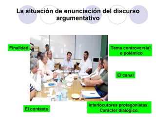 La situación de enunciación del discurso argumentativo Tema controversial o polémico El canal Interlocutores protagonistas.  Carácter dialógico. El contexto Finalidad 