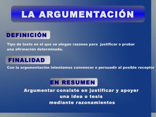 Tipo de texto en el que se alegan razones para  justificar o probar una afirmación determinada. Con la argumentación intentamos convencer o persuadir al posible receptor Argumentar   consiste en justificar y apoyar  una idea o tesis  mediante razonamientos LA ARGUMENTACIÓN DEFINICIÓN   EN RESUMEN   FINALIDAD   