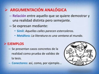  ARGUMENTACIÓN ANALÓGICA
  – Relación entre aquello que se quiere demostrar y
    una realidad distinta pero semejante.
  – Se expresan mediante:
      • Símil: Aquellas calles parecen estercoleros.
      • Metáfora: La literatura es una ventana al mundo.

 EJEMPLOS
  – Se presentan casos concretos de la
    realidad como prueba de validez de
    la tesis.
  – Conectores: así, como, por ejemplo...
 