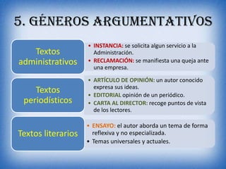 5. Géneros argumentativos
                    • INSTANCIA: se solicita algun servicio a la
   Textos             Administración.
administrativos     • RECLAMACIÓN: se manifiesta una queja ante
                      una empresa.

                    • ARTÍCULO DE OPINIÓN: un autor conocido
                      expresa sus ideas.
    Textos          • EDITORIAL opinión de un periódico.
 periodísticos      • CARTA AL DIRECTOR: recoge puntos de vista
                      de los lectores.

                    • ENSAYO: el autor aborda un tema de forma
Textos literarios     reflexiva y no especializada.
                    • Temas universales y actuales.
 