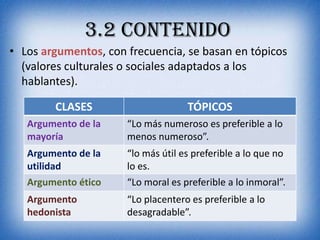 3.2 Contenido
• Los argumentos, con frecuencia, se basan en tópicos
  (valores culturales o sociales adaptados a los
  hablantes).

        CLASES                      TÓPICOS
   Argumento de la    “Lo más numeroso es preferible a lo
   mayoría            menos numeroso”.
   Argumento de la    “lo más útil es preferible a lo que no
   utilidad           lo es.
   Argumento ético    “Lo moral es preferible a lo inmoral”.
   Argumento          “Lo placentero es preferible a lo
   hedonista          desagradable”.
 