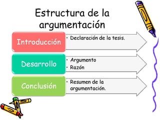 Estructura de la
 argumentación
 