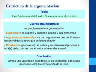 Estructura de la argumentación
Tesis:
Idea fundamental del texto. Suele aparecer al principio
Cuerpo argumentativo:
es propiamente la argumentación
- Exposición: se expone y describe la tesis y sus elementos
- Argumentos favorables: se dan argumentos que confirman y
hacen válidos la tesis que defiende el autor
- Refutación (gendivelse): se crítica y se plantean objeciones a
otra(s) tesis, con las que el autor está en desacuerdo
Conclusión:
Ofrece una valoración de la tesis (si es verdadera, adecuada,
necesaria, etc). Reformulación de la tesis.
 