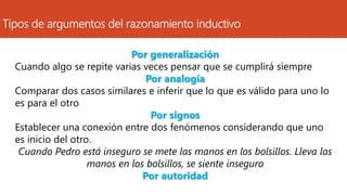 Tipos de argumentos del razonamiento inductivo
Por generalización
Cuando algo se repite varias veces pensar que se cumplirá siempre
Por analogía
Comparar dos casos similares e inferir que lo que es válido para uno lo
es para el otro
Por signos
Establecer una conexión entre dos fenómenos considerando que uno
es inicio del otro.
Cuando Pedro está inseguro se mete las manos en los bolsillos. Lleva las
manos en los bolsillos, se siente inseguro
Por autoridad
 