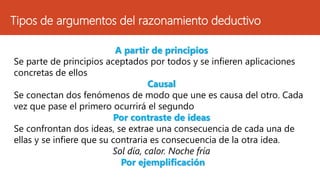 Tipos de argumentos del razonamiento deductivo
A partir de principios
Se parte de principios aceptados por todos y se infieren aplicaciones
concretas de ellos
Causal
Se conectan dos fenómenos de modo que une es causa del otro. Cada
vez que pase el primero ocurrirá el segundo
Por contraste de ideas
Se confrontan dos ideas, se extrae una consecuencia de cada una de
ellas y se infiere que su contraria es consecuencia de la otra idea.
Sol día, calor. Noche fría
Por ejemplificación
 