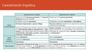 Caracterización lingüística
 