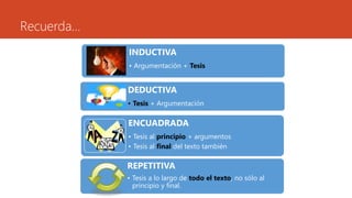 INDUCTIVA
• Argumentación + Tesis
DEDUCTIVA
• Tesis + Argumentación
ENCUADRADA
• Tesis al principio + argumentos
• Tesis al final del texto también
REPETITIVA
• Tesis a lo largo de todo el texto, no sólo al
principio y final.
Recuerda…
 