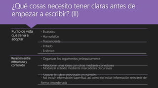 ¿Qué cosas necesito tener claras antes de
empezar a escribir? (II)
Punto de vista
que se va a
adoptar
- Escéptico
- Humorístico
- Trascendente
- Irritado
- Ecléctico
Relación entre
estructura y
contenido
- Organizar los argumentos jerárquicamente
- Relacionar unas ideas con otras mediante conectores
- Modalizar el texto mediante marcadores discursivos
- Separar las ideas principales en párrafos
- No incluir información superflua, así como no incluir información relevante de
forma desordenada
 