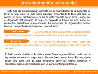 Argumentación secuencial Este tipo de argumentación consiste en la acumulación de argumentos a favor de una tesis. El texto suele empezar presentando la tesis del autor o autora, es decir, planteando su punto de vista respecto de un tema. Luego, en el desarrollo del discurso, la tesis es apoyada a través de una suma de elementos probatorios o argumentos. La secuencia de argumentos puede tener un desarrollo deductivo o bien uno inductivo.     Se presenta el tema que permite el planteamiento de la tesis y luego esta se apoya en las demostraciones que la argumentan. En este caso se presenta el tema, luego las demostraciones que apoyarán la tesis planteada hacia el final del desarrollo del texto. El texto queda dividido en la tesis y varias fases argumentativas, cada una de las cuales contiene un argumento diferente bien desarrollado. Es importante saber que cada una de tales secciones como las bases, garantías y respaldos, puede ser introducida con un conector textual diferente.  Deductivo Inductivo 