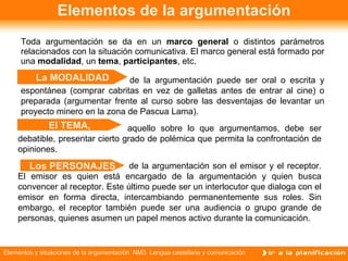 Elementos de la argumentación Toda argumentación se da en un  marco general  o distintos parámetros relacionados con la situación comunicativa. El marco general está formado por una  modalidad , un  tema ,  participantes , etc.    de la argumentación son el emisor y el receptor. El emisor es quien está encargado de la argumentación y quien busca convencer al receptor. Este último puede ser un interlocutor que dialoga con el emisor en forma directa, intercambiando permanentemente sus roles. Sin embargo, el receptor también puede ser una audiencia o grupo grande de personas, quienes asumen un papel menos activo durante la comunicación.   aquello sobre lo que argumentamos, debe ser debatible, presentar cierto grado de polémica que permita la confrontación de opiniones.   de la argumentación puede ser oral o escrita y espontánea (comprar cabritas en vez de galletas antes de entrar al cine) o preparada (argumentar frente al curso sobre las desventajas de levantar un proyecto minero en la zona de Pascua Lama). La MODALIDAD El TEMA, Los PERSONAJES 