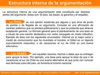 Estructura interna de la argumentación La estructura interna de una argumentación está constituida por distintas partes del argumento. Estas son: la tesis, las bases, la garantía y el respaldo.   son aquellas razones, hechos o datos que se entregan para apoyar la tesis. Por ejemplo, una base para apoyar la tesis de que ir de vacaciones al sur de Chile es una buena alternativa es que junto con conocer esa hermosa zona del país, se fomenta el turismo nacional. es una opinión sostenida por alguien y que sirve de punto de partida o de llegada de un argumento. Consiste en una afirmación de carácter polémico que se plantea públicamente y que se pretende que alcance aceptación general. La fórmula general para el planteamiento de una tesis es a través de una oración declarativa con verbo conjugado en modo indicativo. Ejemplo de tesis son los siguientes enunciados:  Internet es el mejor canal y medio de comunicación que ha inventado el hombre ;  el fútbol es un deporte esencialmente masculino ;  ir de vacaciones al sur de Chile es una buena alternativa . La TESIS Las BASES 