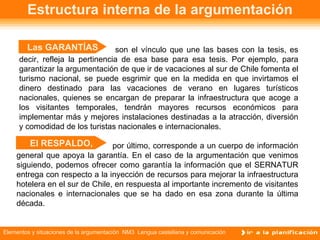 Estructura interna de la argumentación por último, corresponde a un cuerpo de información general que apoya la garantía. En el caso de la argumentación que venimos siguiendo, podemos ofrecer como garantía la información que el SERNATUR entrega con respecto a la inyección de recursos para mejorar la infraestructura hotelera en el sur de Chile, en respuesta al importante incremento de visitantes nacionales e internacionales que se ha dado en esa zona durante la última década.  son el vínculo que une las bases con la tesis, es decir, refleja la pertinencia de esa base para esa tesis. Por ejemplo, para garantizar la argumentación de que ir de vacaciones al sur de Chile fomenta el turismo nacional, se puede esgrimir que en la medida en que invirtamos el dinero destinado para las vacaciones de verano en lugares turísticos nacionales, quienes se encargan de preparar la infraestructura que acoge a los visitantes temporales, tendrán mayores recursos económicos para implementar más y mejores instalaciones destinadas a la atracción, diversión y comodidad de los turistas nacionales e internacionales.  Las GARANTÍAS El RESPALDO, 
