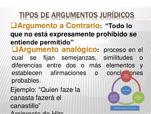 La argumentación y argumentación jurídica4