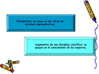 Estadísticos: se basan en las cifras de
estudios representativos.
Argumentos de una disciplina científica: se
apoyan en el conocimiento de los expertos.
 
