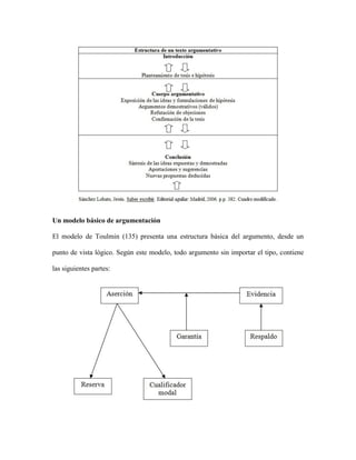 Un modelo básico de argumentación
El modelo de Toulmin (135) presenta una estructura básica del argumento, desde un
punto de vista lógico. Según este modelo, todo argumento sin importar el tipo, contiene
las siguientes partes:
 