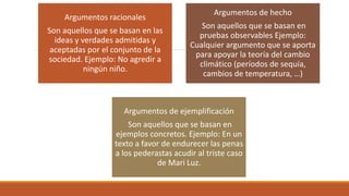 Argumentos racionales
Son aquellos que se basan en las
ideas y verdades admitidas y
aceptadas por el conjunto de la
sociedad. Ejemplo: No agredir a
ningún niño.
Argumentos de hecho
Son aquellos que se basan en
pruebas observables Ejemplo:
Cualquier argumento que se aporta
para apoyar la teoría del cambio
climático (períodos de sequía,
cambios de temperatura, …)
Argumentos de ejemplificación
Son aquellos que se basan en
ejemplos concretos. Ejemplo: En un
texto a favor de endurecer las penas
a los pederastas acudir al triste caso
de Mari Luz.
 