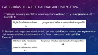CATEGORÍAS DE LA TEXTUALIDAD ARGUMENTATIVA
1ª Simple: acto argumentativo formado por una opinión (O) y un argumento (A)
Ejemplo 1:
2ª Múltiple: acto argumentativo formado por una opinión y al menos dos argumentos
del mismo nivel coordinados entre sí, a favor o en contra de la opinión.
Ejemplo 2:
 