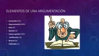 ELEMENTOS DE UNA ARGUMENTACIÓN
• Conclusión (CO)
• Argumentación (ARG)
• Dato (D)
• Opinión (O)
• Contra opinión (COP)
• Justificación (JS).
• Reserva (R)
• Calificador (C)
 